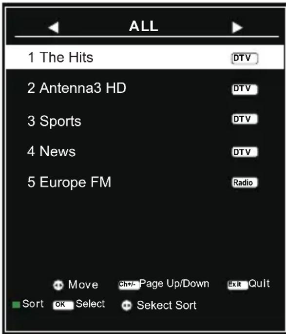 SCHNEIDER LED40SC600K - Signal information - 1