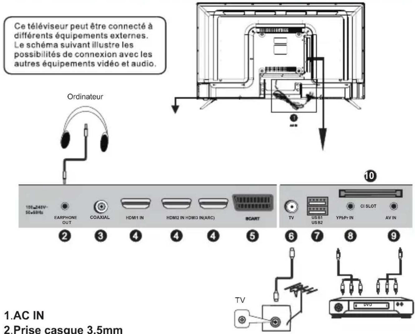 SCHNEIDER LED40SC600K - Connexion de l'appareil à différents équipements externes - 1