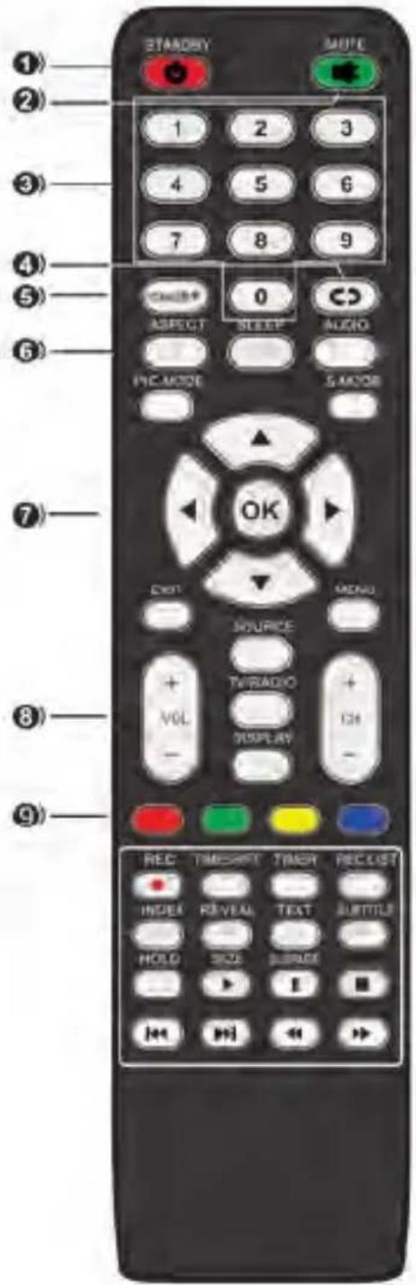 SCHNEIDER LED40SC600K - Remote control - 1