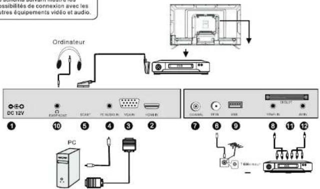 SCHNEIDER LED22SCP100FC - Raccordement - 1