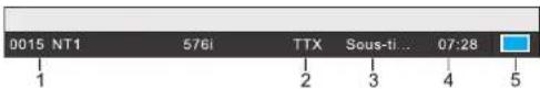 SCHNEIDER LED22SCP100FC - TNT - 1