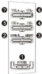 SCHNEIDER LED22SCP100FC - Panneau de commandes - 1