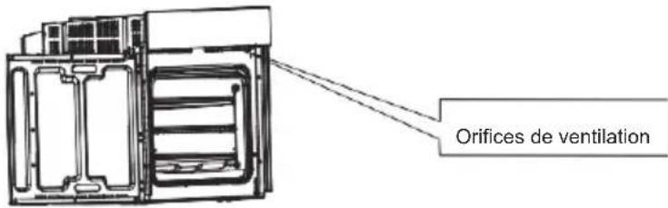 Orifices de ventilation