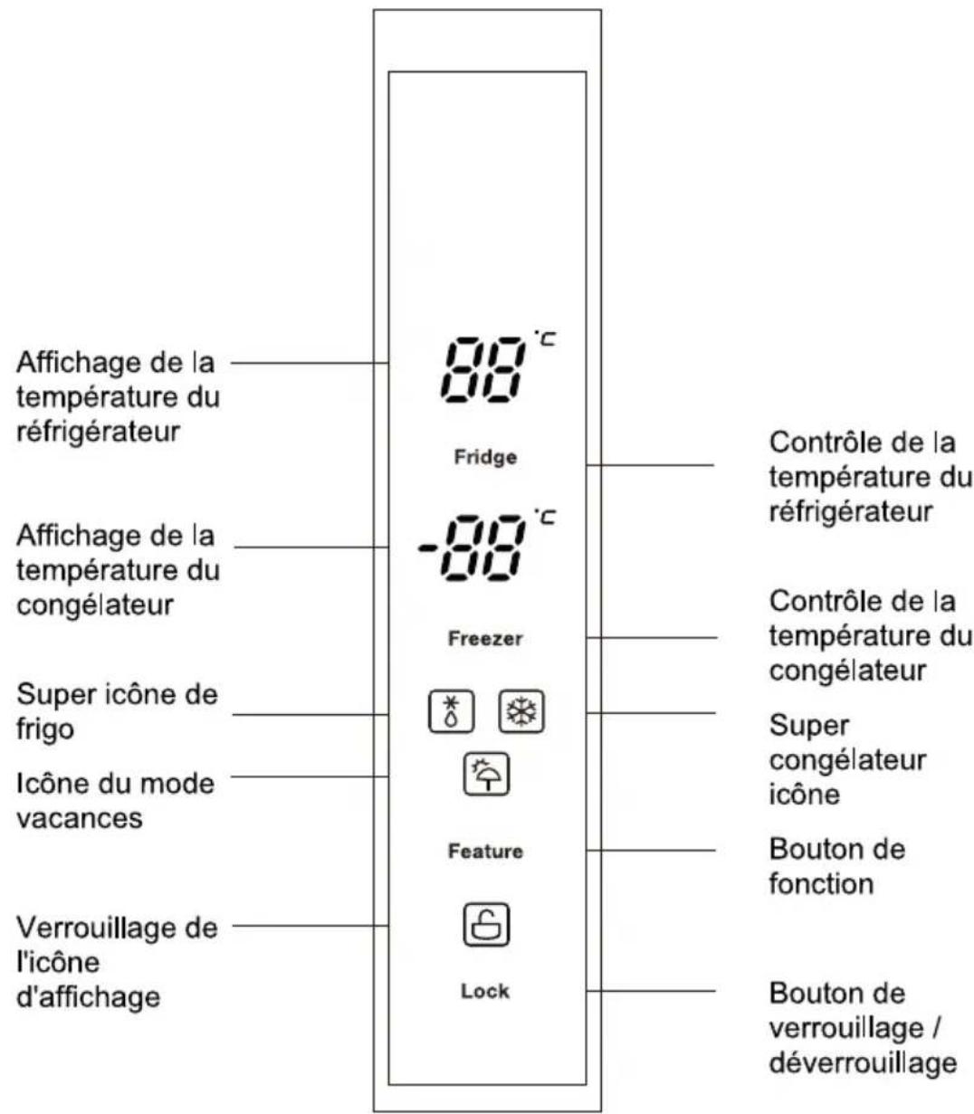 SCHNEIDER SCMD542NFGLW - PANNEAU DE CONTRÔLE - 1