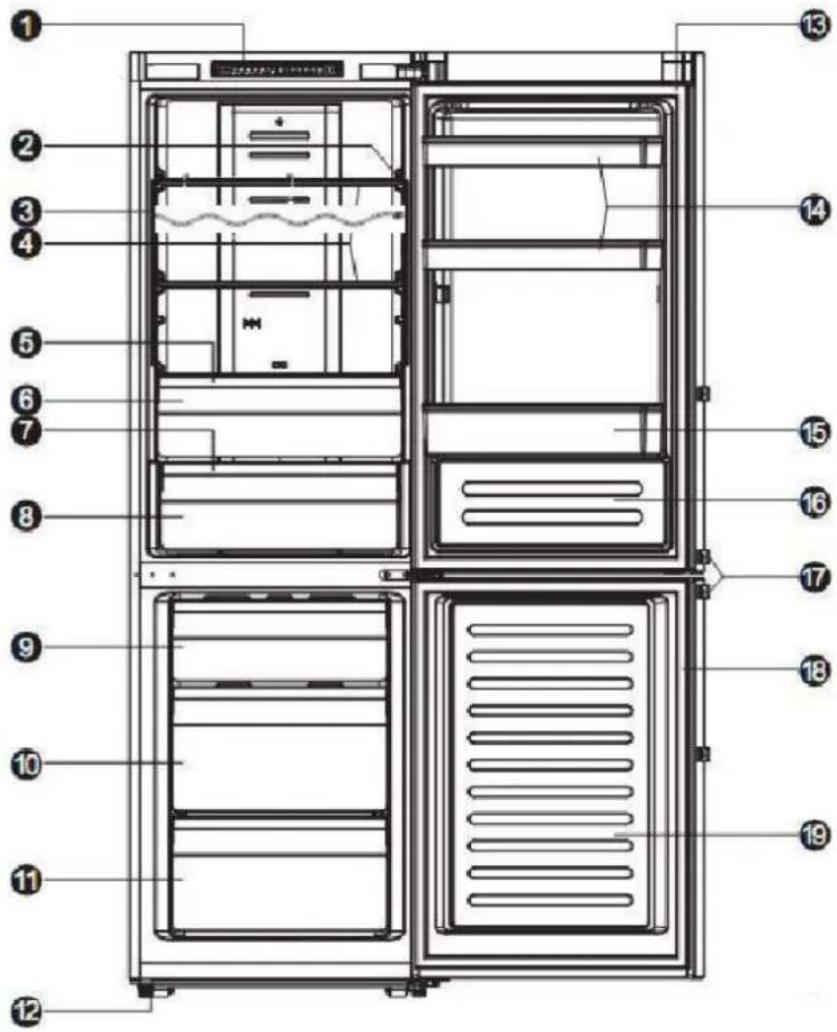 SCHNEIDER SCB315NFB - Description de l'appareil - 1