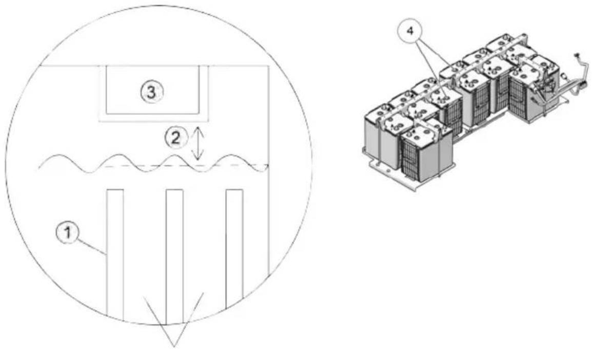 GEM INTL (2018) - Liquide de batterie (batteries conventionnelles) - 1