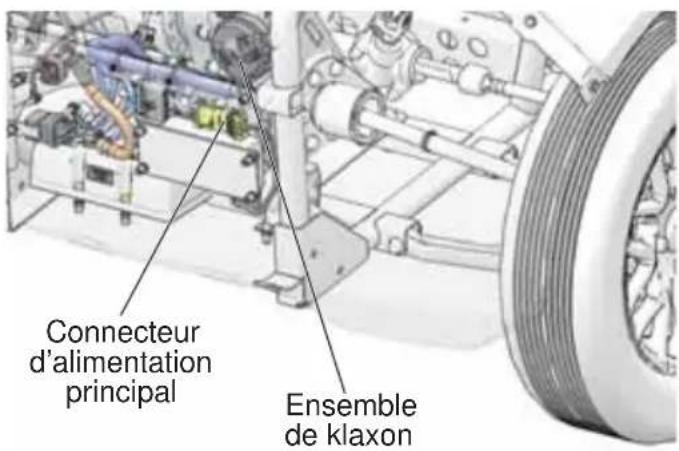 GEM eM1400 LSV (2016) - Caractéristiques et commandes connecteur d'alimentation principal - 1