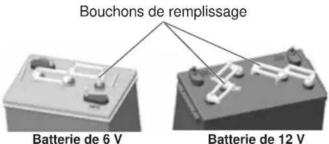 GEM eM1400 LSV (2016) - Vérification du liquide de la batterie à électrolyte liquide - 1