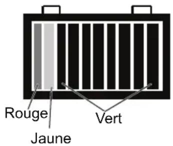 GEM eM1400 INTL (2014) - Indicateurs de l'affichage à cristaux liquides indicateur de l'état de charge/décharge de batterie (BDI) - 1