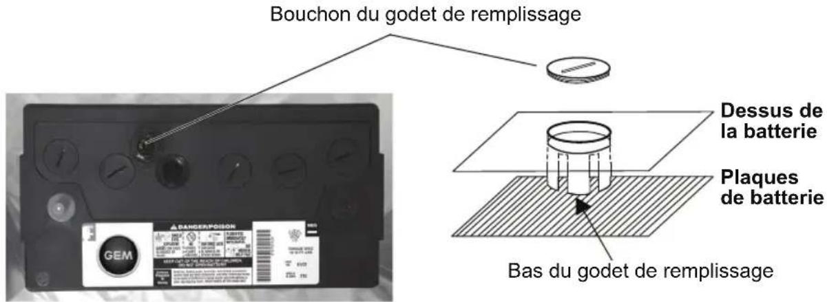 GEM eM1400 INTL (2014) - Vérifier le niveau du liquide des batteries (à électrolyte liquide) - 1