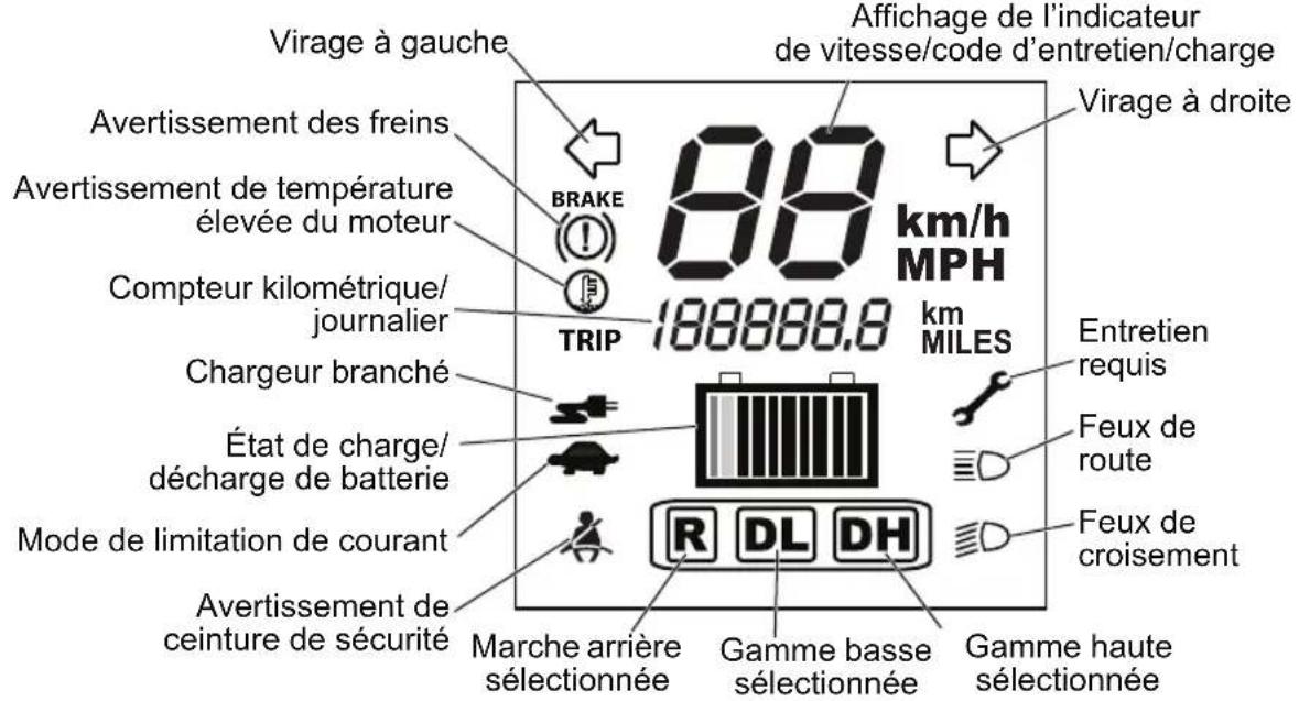 GEM eM1400 INTL (2014) - Indicateurs de l'affichage à cristaux liquides - 1