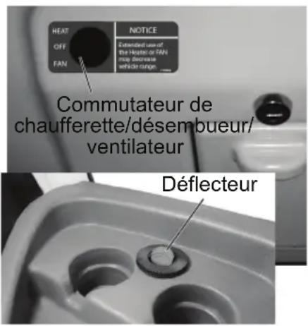 GEM eM1400 INTL (2014) - Chaufferette/désembureur/ventilateur ou ventilateur seulement (options) - 2