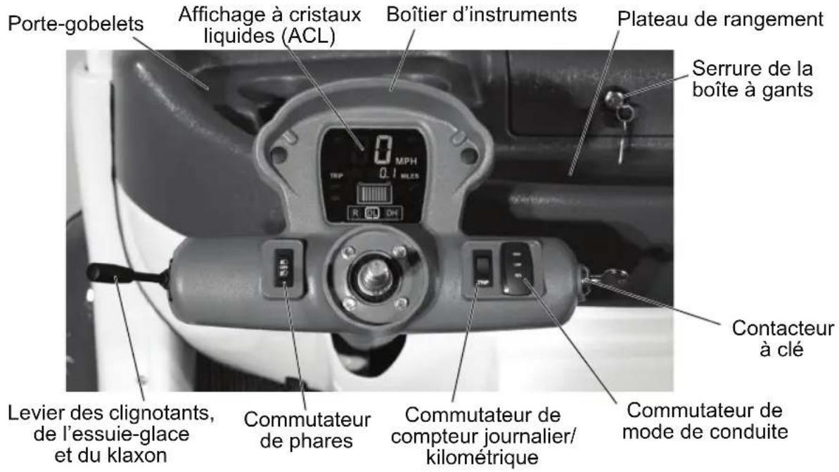 GEM eM1400 INTL (2014) - Caractéristiques et commandes console - 1