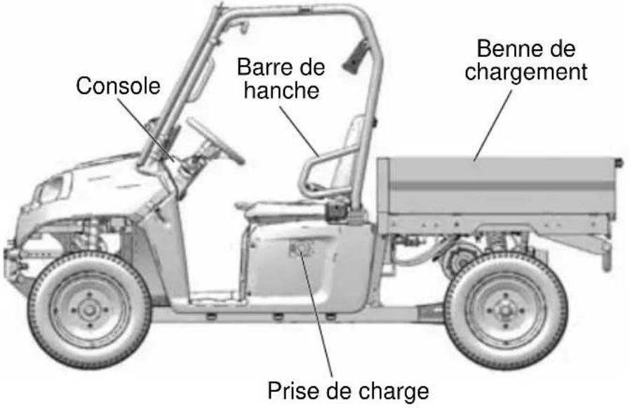 GEM eM1400 LSV (2015) - Emplacement des composants - 1