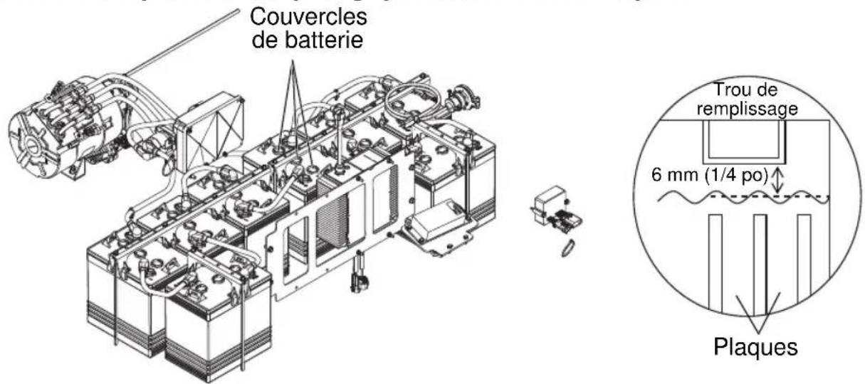 GEM eM1400 LSV (2015) - Liquide de batterie (batteries conventionnelles) - 1