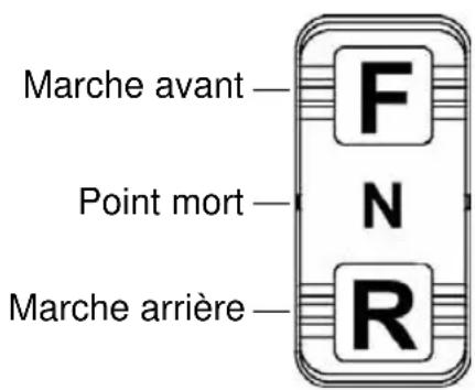 GEM eM1400 LSV (2015) - Commutateur sélecteur de direction - 1