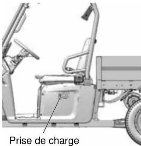 GEM eM1400 LSV (2015) - Accès aux batteries - 1
