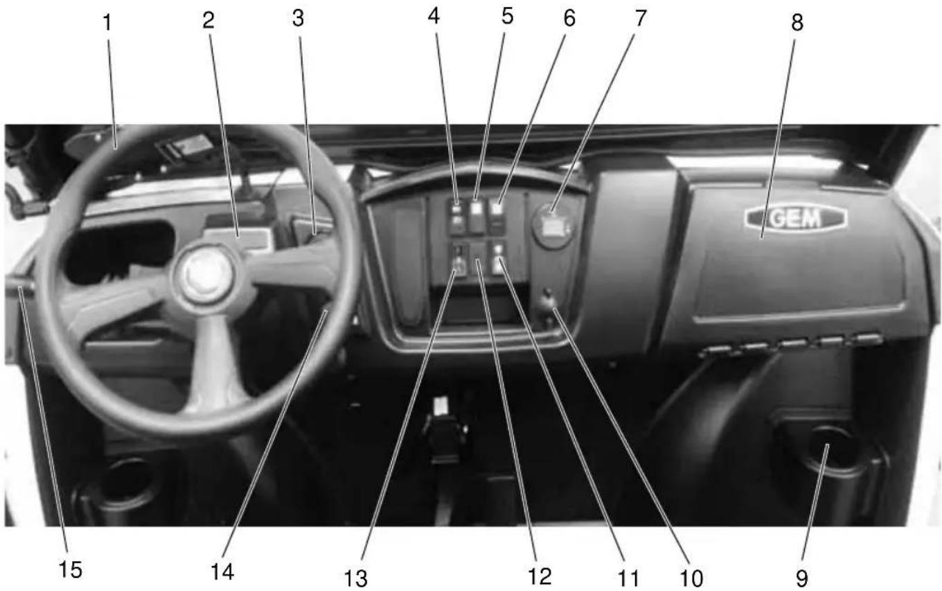 GEM eM1400 LSV (2015) - Caractéristiques et commandes console - 1