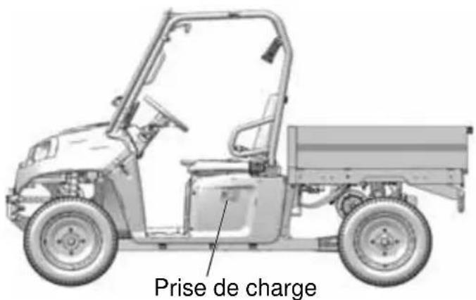 GEM eM1400 LSV (2015) - Utilisation d'un chargeur - 1