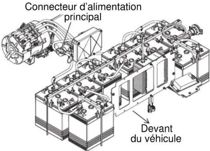 GEM eM1400 LSV (2015) - Connecteur d'alimentation principal - 1