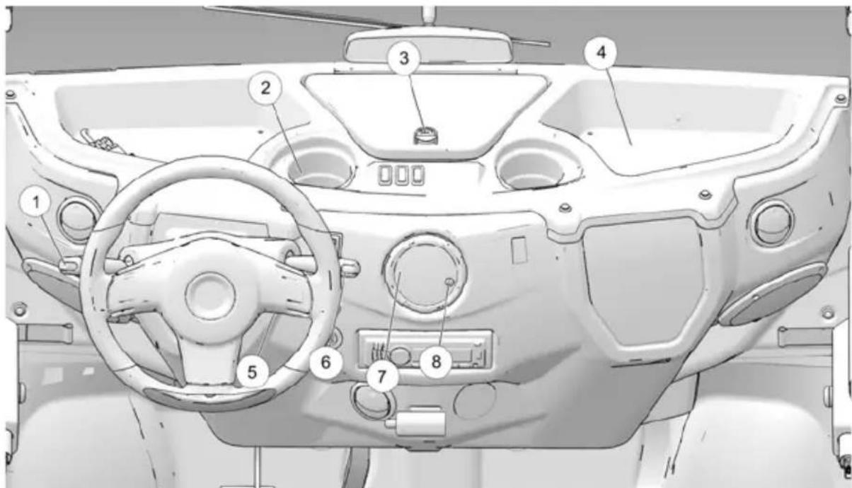 GEM eM1400 LSV (2019) - Caractéristiques et commandes console - 1