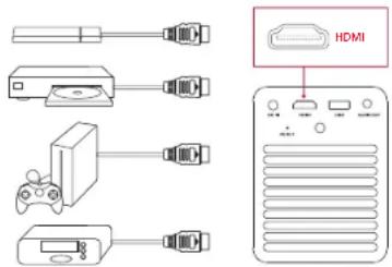 Anker Mars II Pro - Se connecter à des dispositifs de lecture HDMI - 1