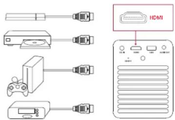 Anker Mars II Pro - Conexión a dispositivos de reproducción HDMI - 1