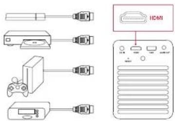 Anker Mars II Pro - Conexão com Aparelhos com Saída HDMI - 1