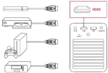 Anker Mars II Pro - Verbindung zu HDMI-Wiedergabegeräten - 1
