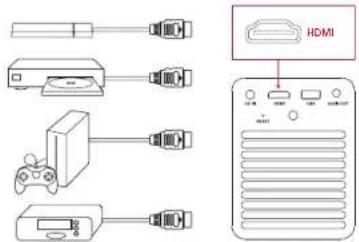 Anker Mars II Pro - Connect to HDMI Playback Devices - 1
