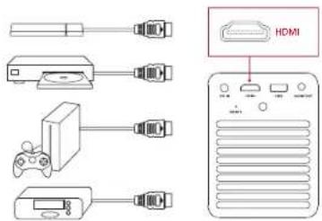 Anker Mars II Pro - Collegamento ai dispositivi di riproduzione HDMI - 1