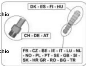 DK - ES - FI - HU CH - DE - AT FR - CZ - BE - IE - IT - LU - NL - NO - PL - PT - SE - GB - SI- SK - HR GR - RO - BG - TR