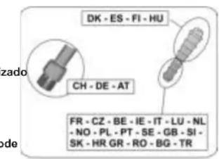 DK - ES - FI - HU CH - DE - AT FR - CZ - BE - IE - IT - LU - NL - NO - PL - PT - SE - GB - SI- SK - HR GR - RO - BG - TR