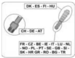 DK - ES - FI - HU CH - DE - AT FR - CZ - BE - IE - IT - LU - NL - NO - PL - PT - SE - GB - SI- SK - HR GR - RO - BG - TR