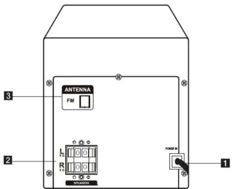 LG CM2130 - Panneau arrière - 1
