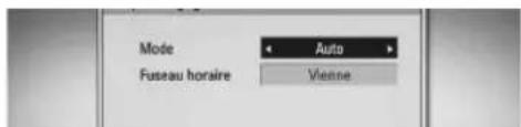 Mode Fusseau horaire Auto Vienne