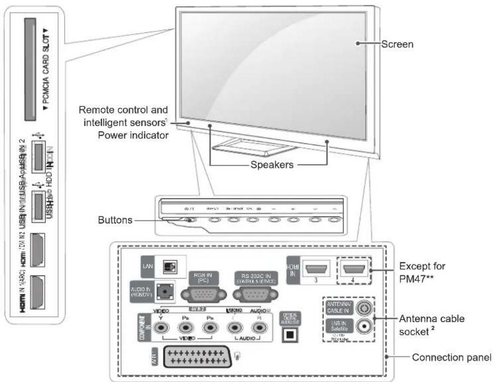 LG 50PM680S - Parts and buttons - 1