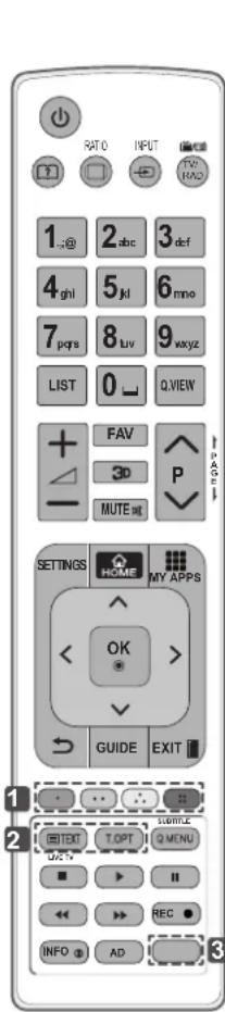 RATIO INPUT TV RAD 1 @ 2 abc 3 def 4 ghi 5 jil 6 mno 7 pqs 8 tuv 9 voxz LIST 0 Q VIEW + FAV 3D P - MUTE net SETTINGS HOME MY APPS OK > GUIDE EXIT 1 2 TEXT T.OPT SLOMCE Q/Q REC INFO AD 3