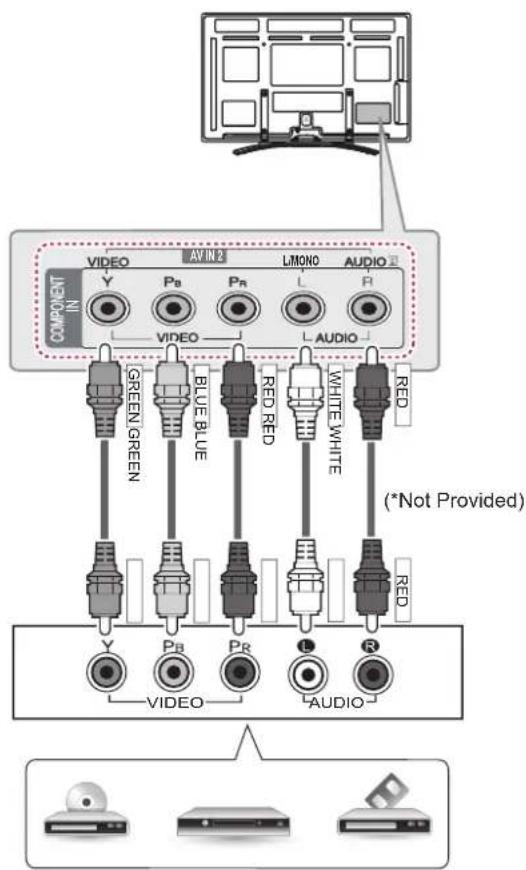 LG 50PM680S - Component Connection - 1