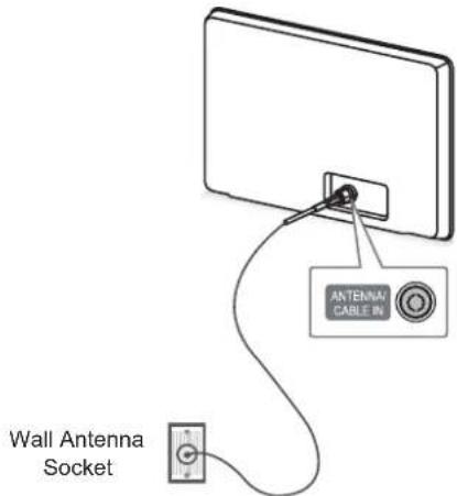 LG 50PM680S - Antenna Connection - 1