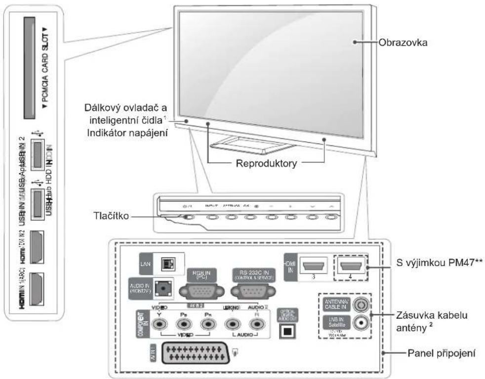 LG 50PM680S - Součásti a tlačítka - 1