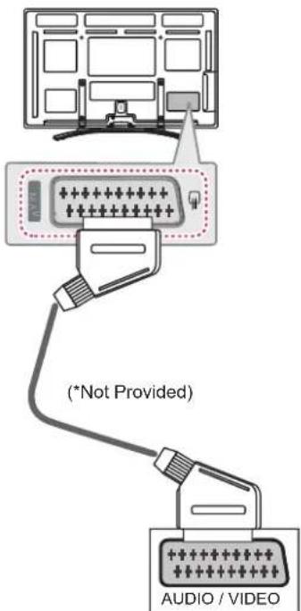 LG 50PM680S - Euro Scart Connection - 1