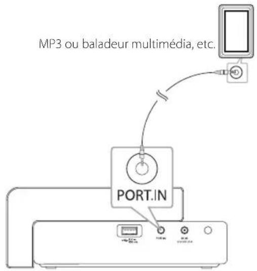 MP3 ou baladeur multimédia, etc. PORT.IN