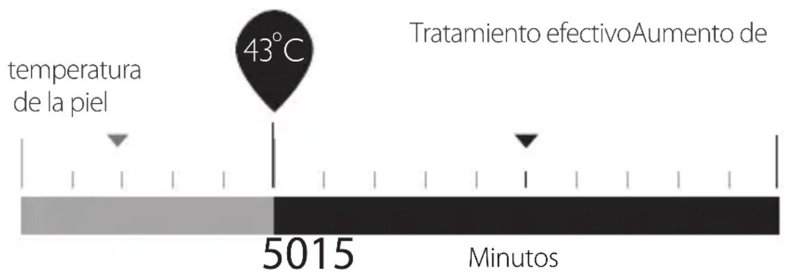 SILKN FaceTite H2111 - Plan de tratamiento - 1