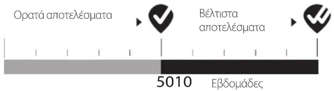 SILKN FaceTite H2111 - Πρόγραμμα θεραπείας - 2