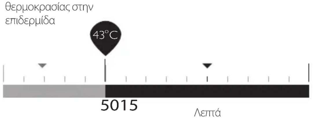 SILKN FaceTite H2111 - Πρόγραμμα θεραπείας - 1
