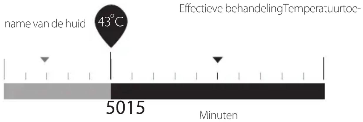 SILKN FaceTite H2111 - Behandelingschema - 1