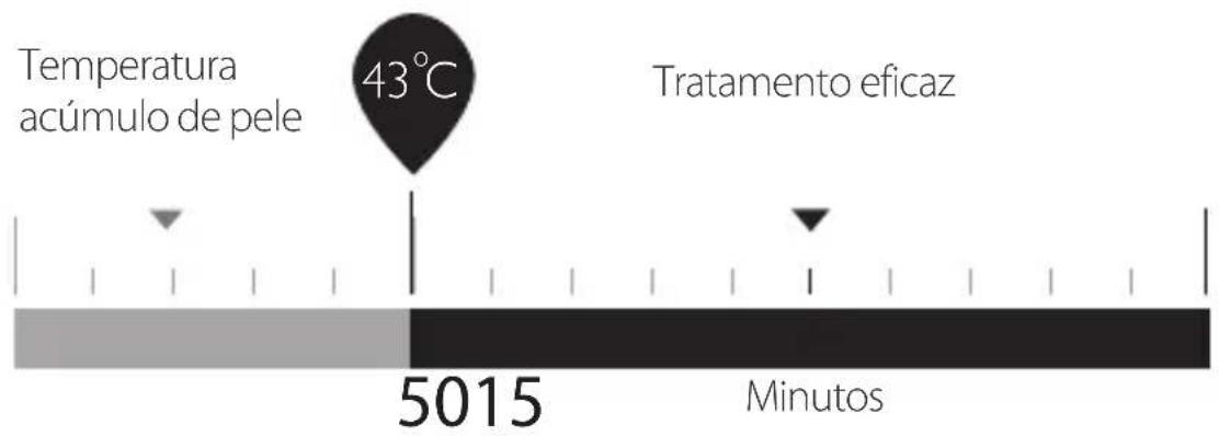 SILKN FaceTite H2111 - Plano de tratamento - 1