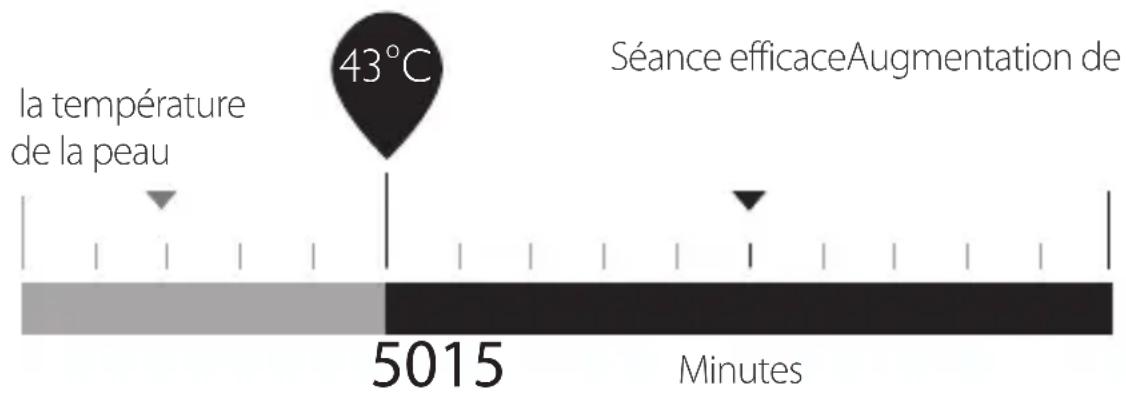 SILKN FaceTite H2111 - Protocole d'utilisation - 1