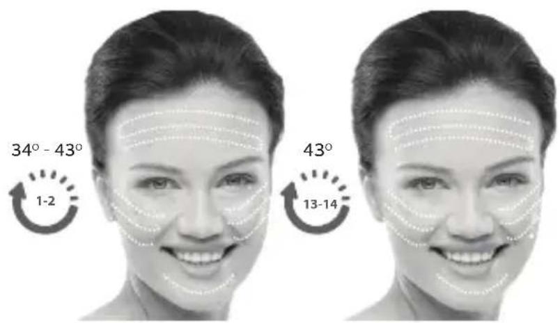 SILKN FaceTite H2120 - Per iniziare! - 2